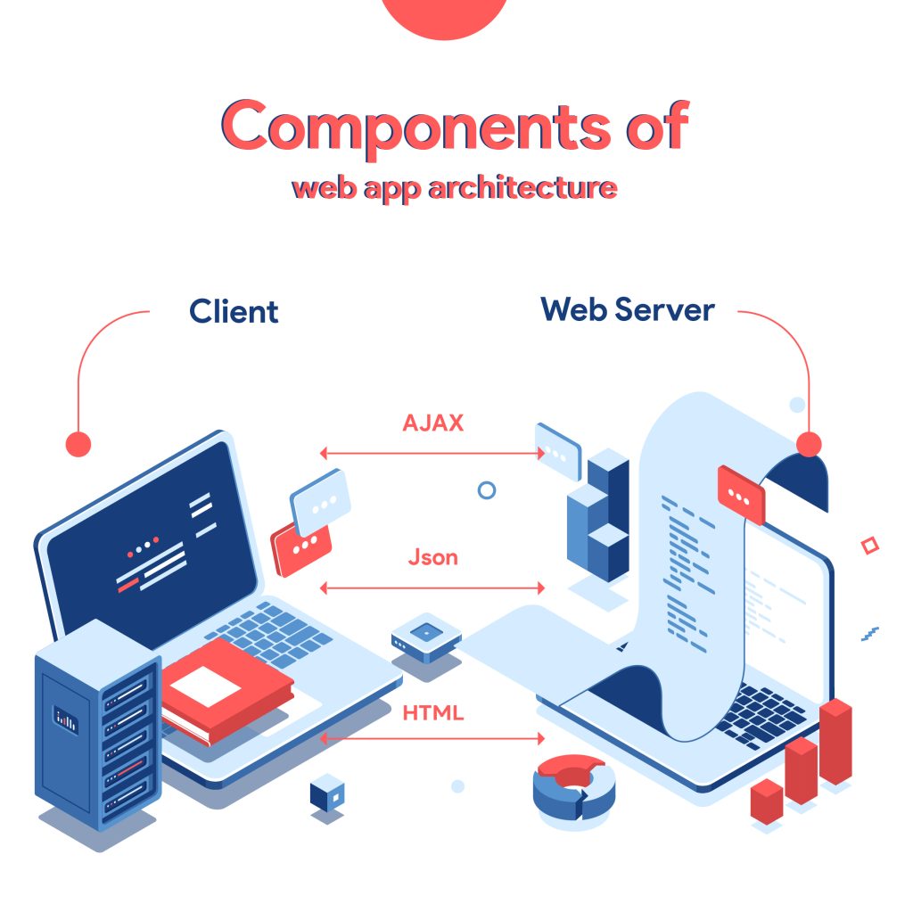 Components of Web Application Architecture