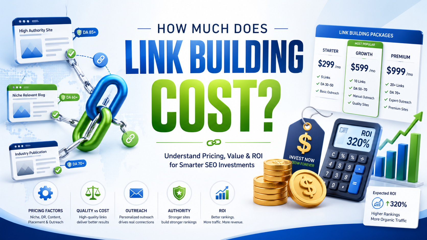 how much does link building cost