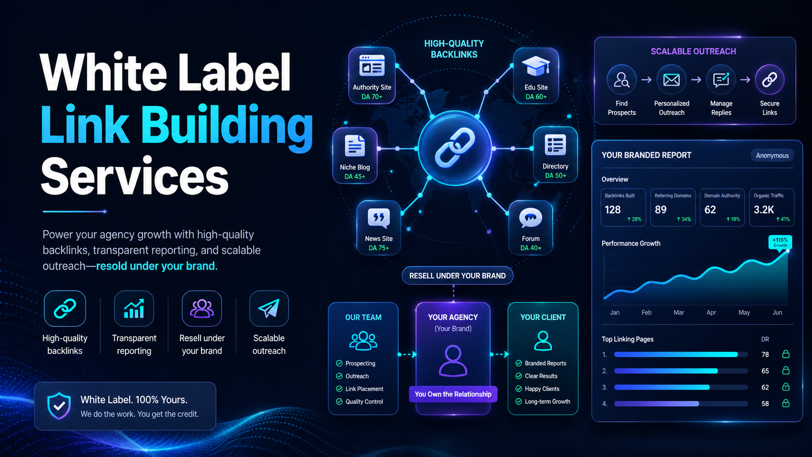 white label link building services